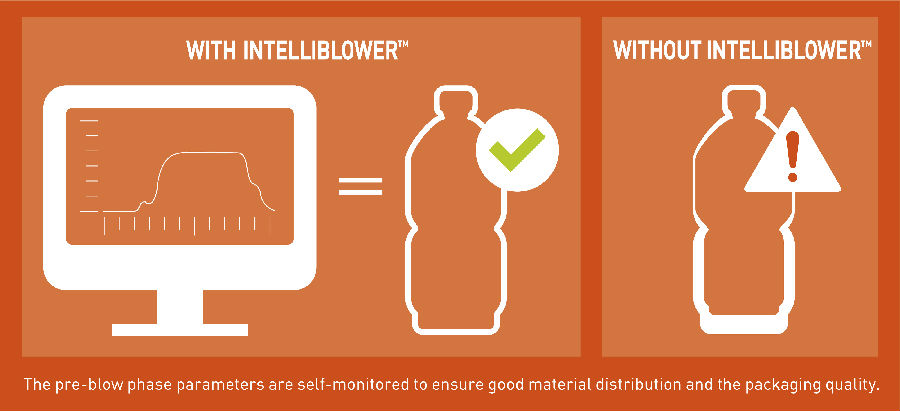 Sidel_Intelliblower_infographic