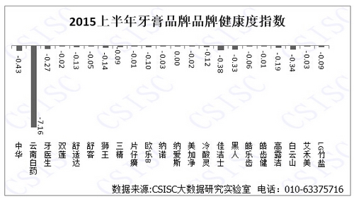 日化 包装 牙膏