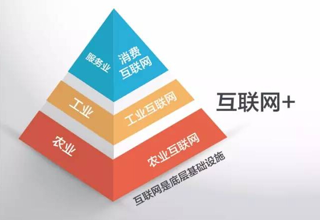 德国工业 工业机器人