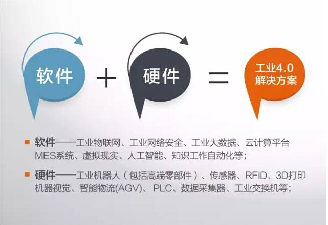 德国工业 工业机器人