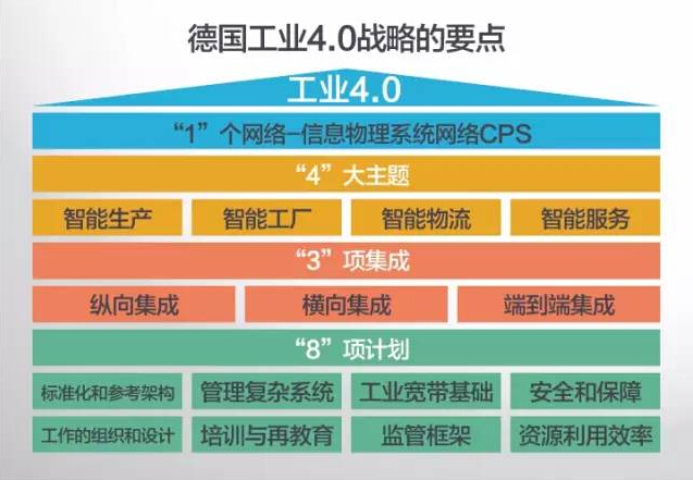 德国工业 工业机器人