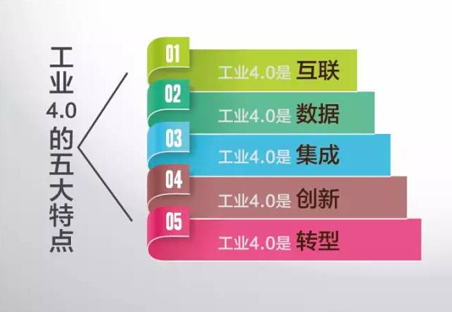 德国工业 工业机器人
