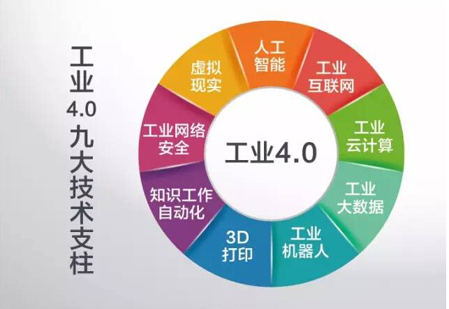 德国工业 工业机器人