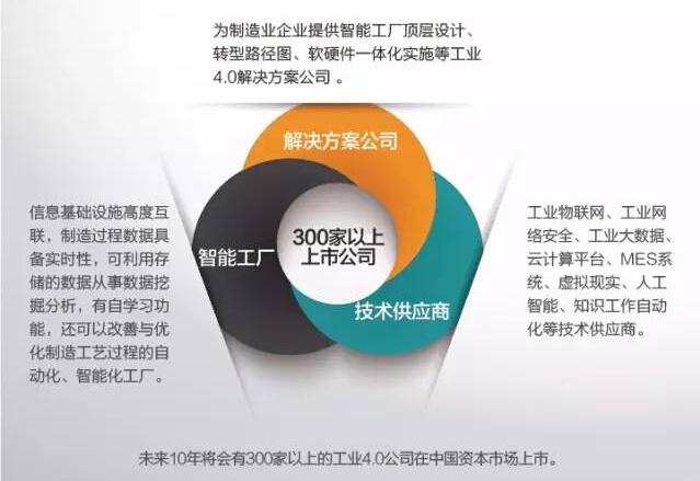 德国工业 工业机器人