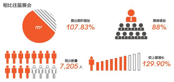 中国包装容器展