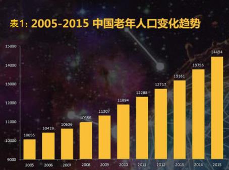 特殊人群用药安全包装解决方案
