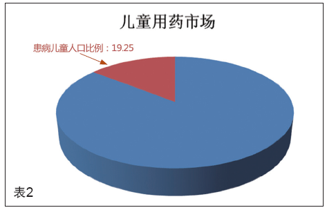 特殊人群用药安全包装解决方案