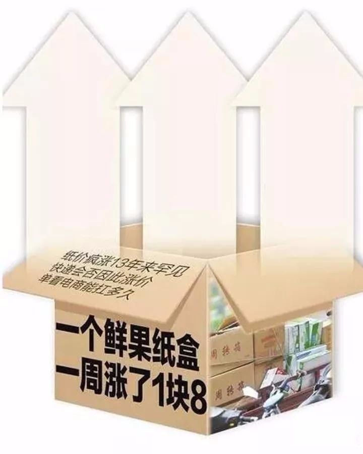干印刷包装那么多年,第一次见到如此惊心动魄的行情!