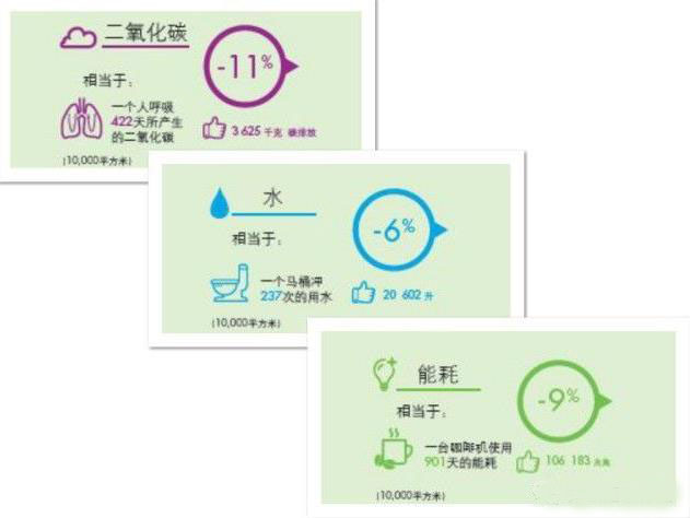 最薄的PE薄膜不干胶标签