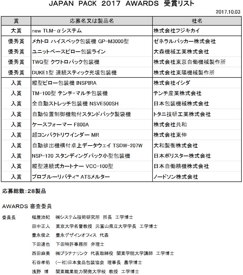 2017年日本国际包装机械展一等奖—富士与舒伯特联合开发的“新型TLM-α系统”