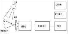 浅谈机器视觉
